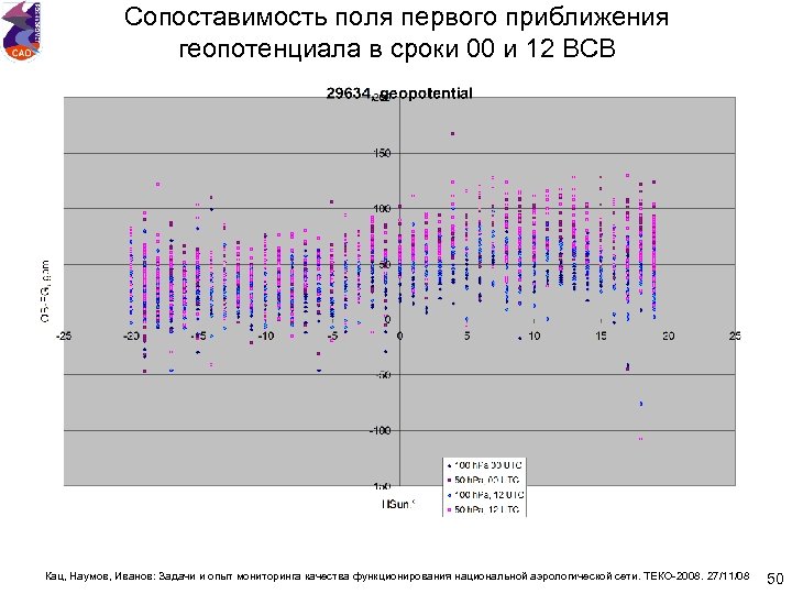Сопоставимость поля первого приближения геопотенциала в сроки 00 и 12 ВСВ Кац, Наумов, Иванов: