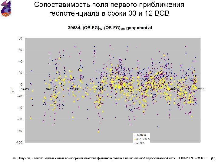Сопоставимость поля первого приближения геопотенциала в сроки 00 и 12 ВСВ Кац, Наумов, Иванов: