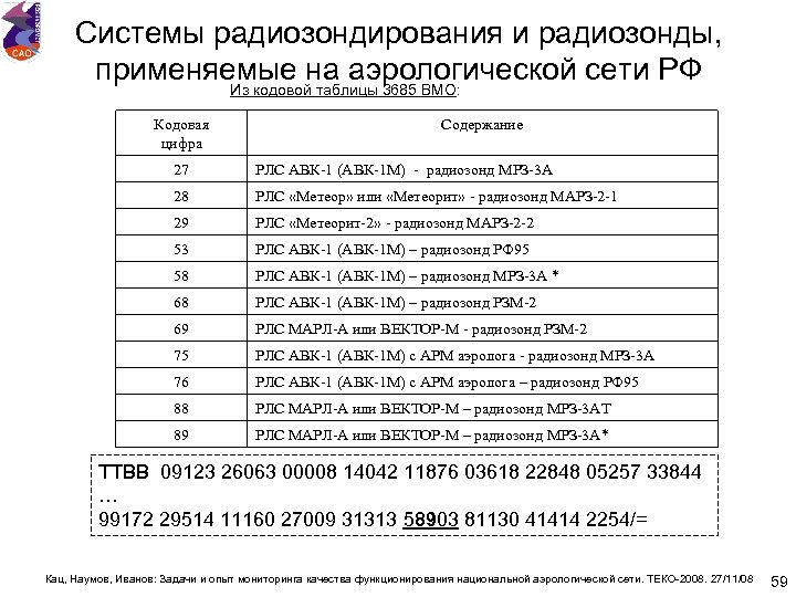 Системы радиозондирования и радиозонды, применяемые на аэрологической сети РФ Из кодовой таблицы 3685 ВМО: