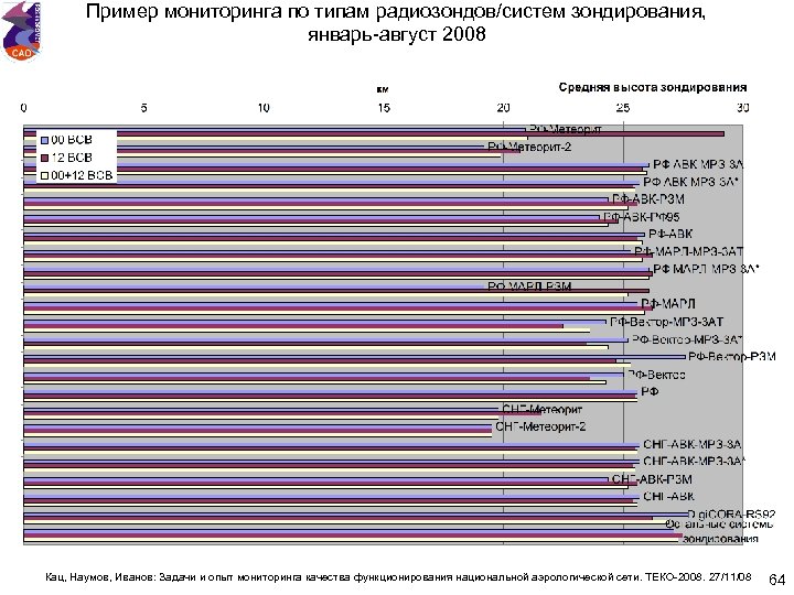 Мониторинг примеры. Мониторинг образец. Аналитический мониторинг примеры. Национальный мониторинг пример.