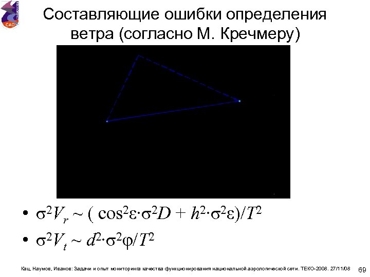 Составляющие ошибки определения ветра (согласно М. Кречмеру) • σ2 Vr ~ ( cos 2ε∙σ2