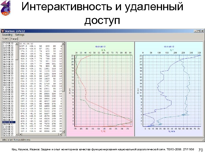 Интерактивность и удаленный доступ Кац, Наумов, Иванов: Задачи и опыт мониторинга качества функционирования национальной