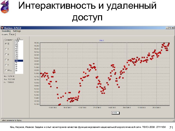 Интерактивность и удаленный доступ Кац, Наумов, Иванов: Задачи и опыт мониторинга качества функционирования национальной