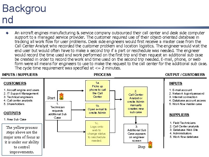 Backgrou nd u An aircraft engines manufacturing & service company outsourced their call center