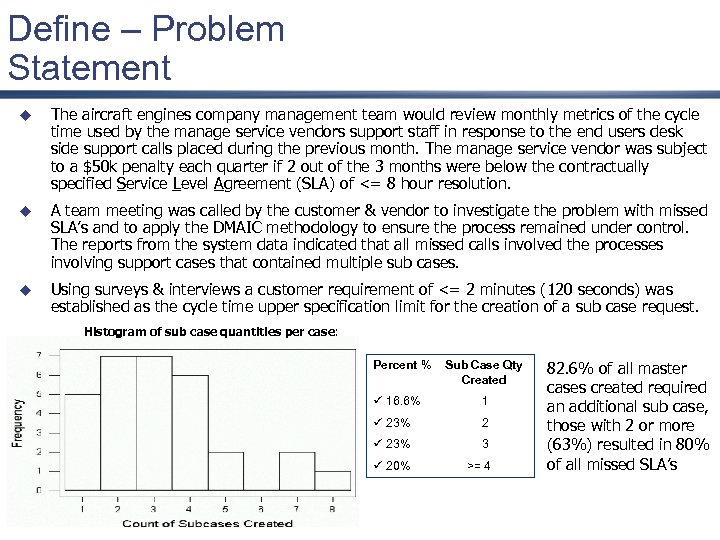 Define – Problem Statement u The aircraft engines company management team would review monthly