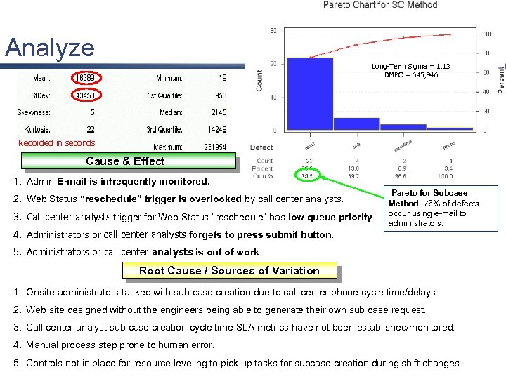 Analyze Long-Term Sigma = 1. 13 DMPO = 645, 946 Recorded in seconds Cause