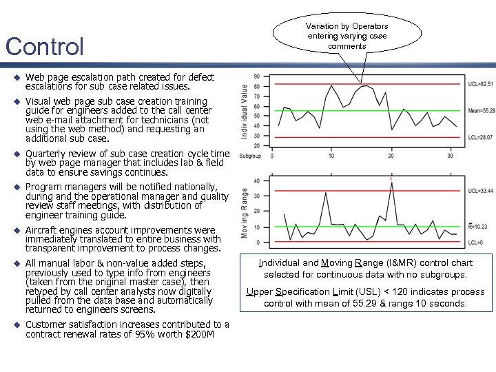 Control Variation by Operators entering varying case comments u Web page escalation path created