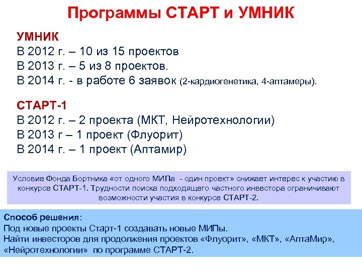 Программы СТАРТ и УМНИК В 2012 г. – 10 из 15 проектов В 2013