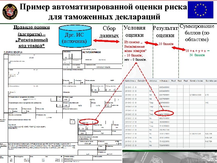 Пример автоматизированной оценки риска для таможенных деклараций Правило оценки (алгоритм) – „Рискованный код товара“