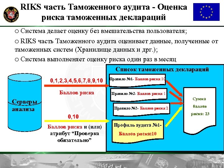 RIKS часть Tаможенного аудита - Оценка риска таможенных деклараций ¡ Система делает оценку без