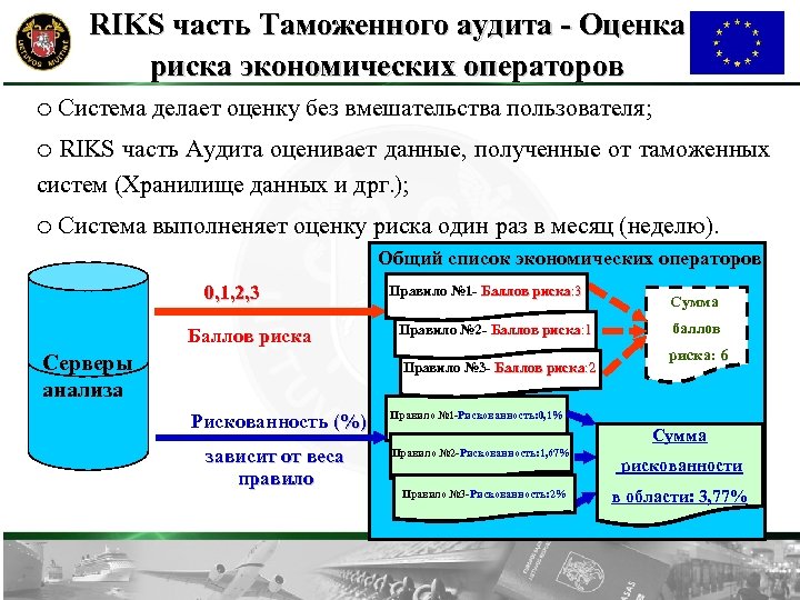 RIKS часть Tаможенного аудита - Оценка риска экономических операторов ¡ Система делает оценку без