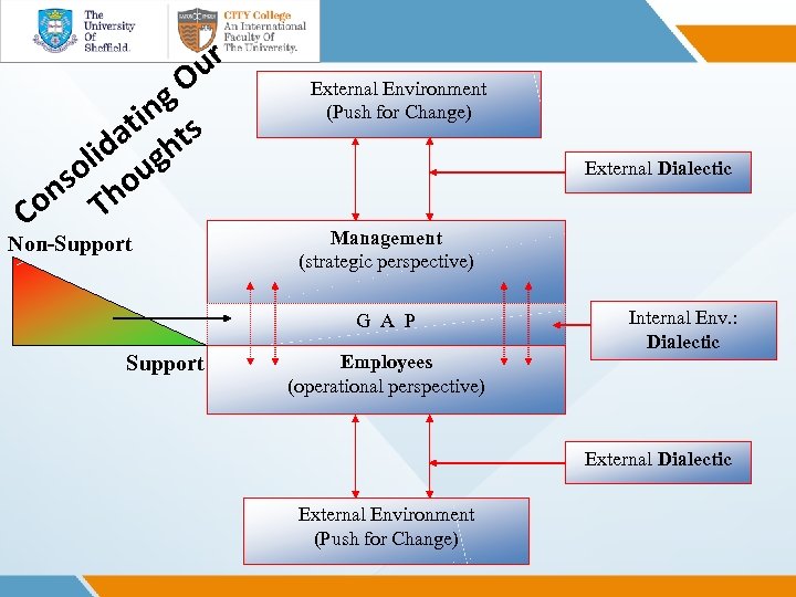 ur O ng ti ts da gh li u so ho on T C