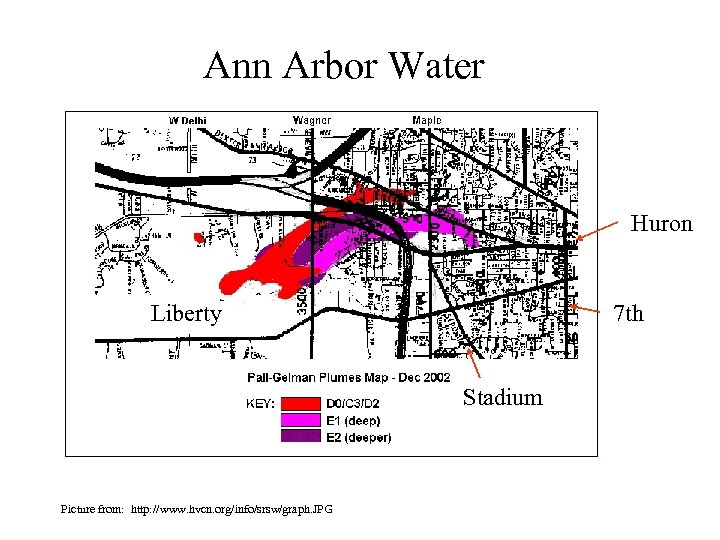 Ann Arbor Water Huron Liberty 7 th Stadium Picture from: http: //www. hvcn. org/info/srsw/graph.