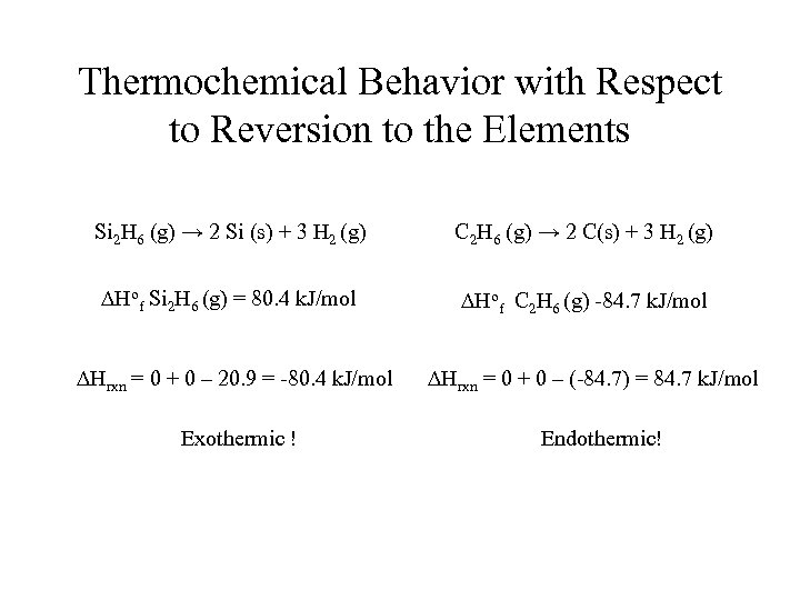 Thermochemical Behavior with Respect to Reversion to the Elements Si 2 H 6 (g)