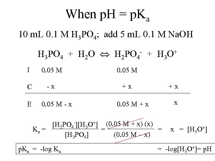 When p. H = p. Ka 10 m. L 0. 1 M H 3