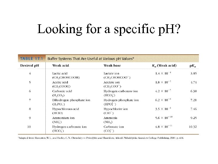 Looking for a specific p. H? 