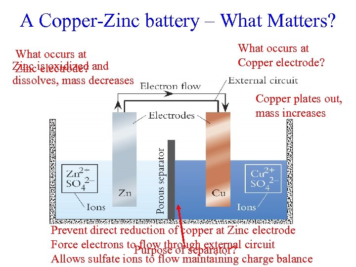 A Copper-Zinc battery – What Matters? What occurs at Zinc is oxidized and Zinc