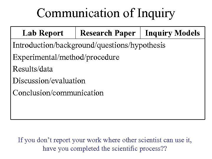 Communication of Inquiry Lab Report Research Paper Inquiry Models Introduction/background/questions/hypothesis Experimental/method/procedure Results/data Discussion/evaluation Conclusion/communication