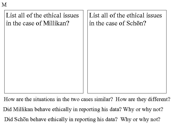 M List all of the ethical issues in the case of Millikan? List all