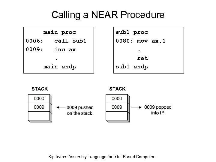 Calling a NEAR Procedure main proc 0006: call sub 1 0009: inc ax. main