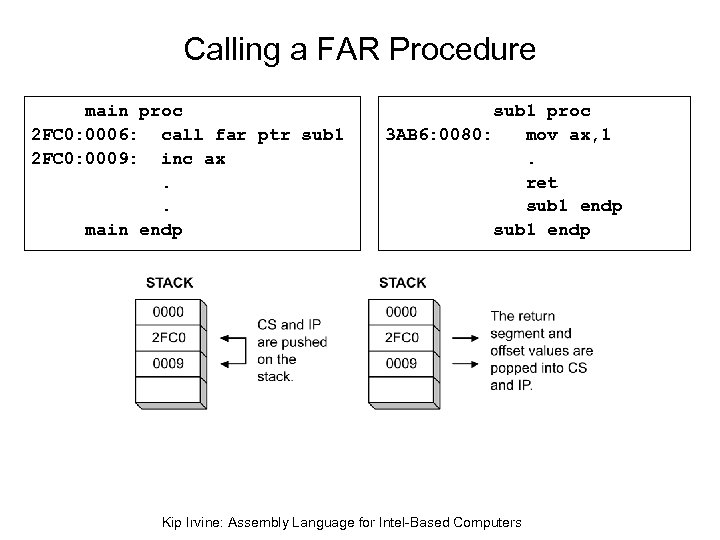 Calling a FAR Procedure main proc 2 FC 0: 0006: call far ptr sub