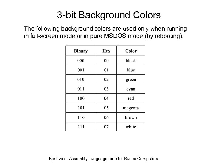3 -bit Background Colors The following background colors are used only when running in