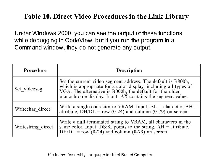 Table 10. Direct Video Procedures in the Link Library Under Windows 2000, you can
