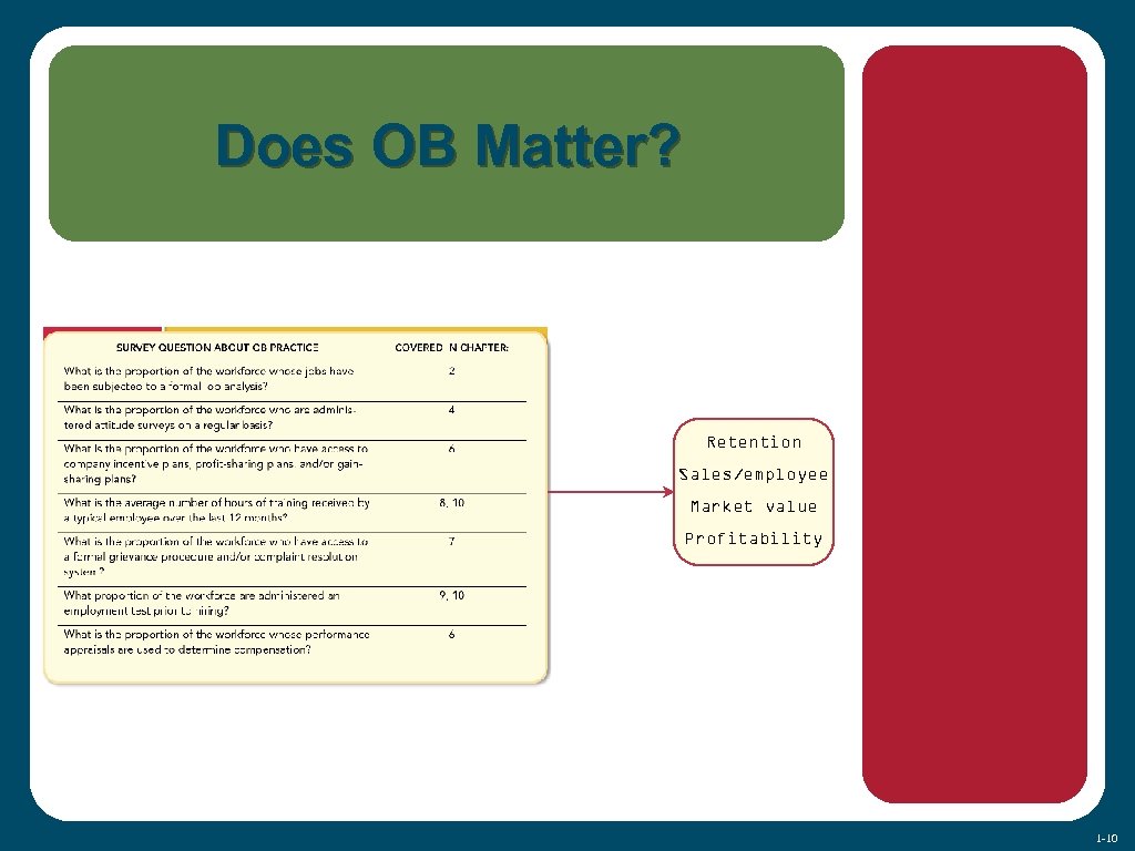 Does OB Matter? Retention Sales/employee Market value Profitability 1 -10 
