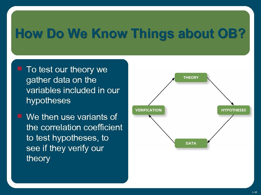 How Do We Know Things about OB? • To test our theory we gather