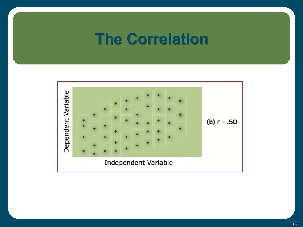 The Correlation 1 -19 