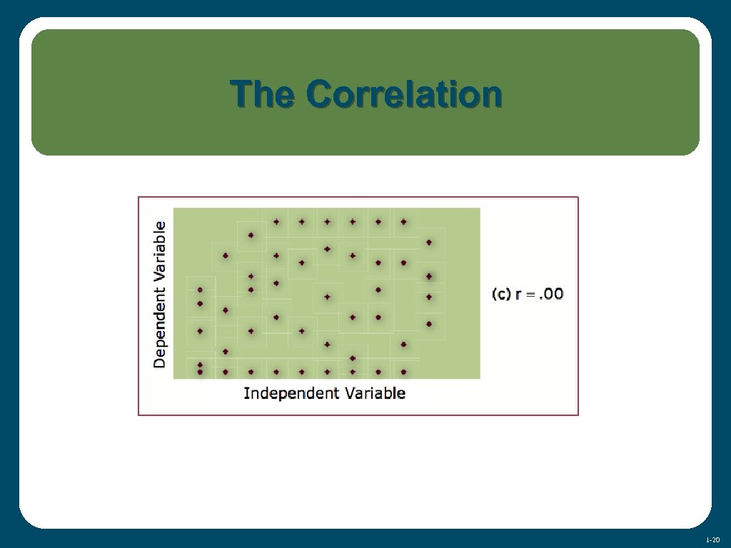 The Correlation 1 -20 
