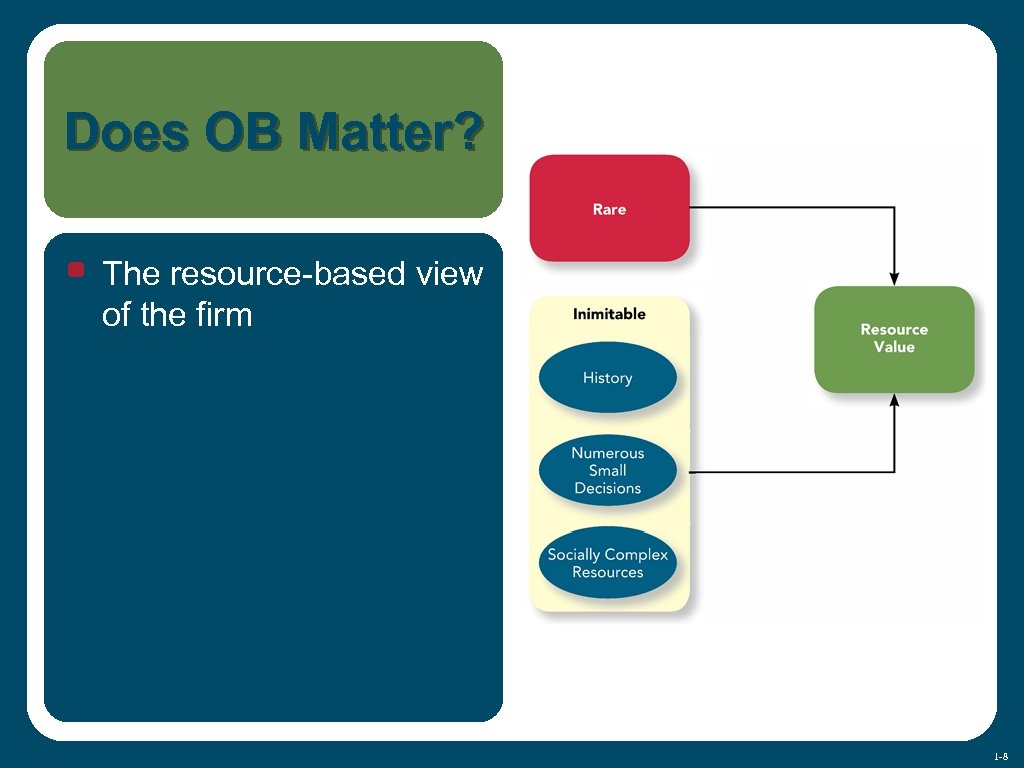 Does OB Matter? • The resource-based view of the firm 1 -8 