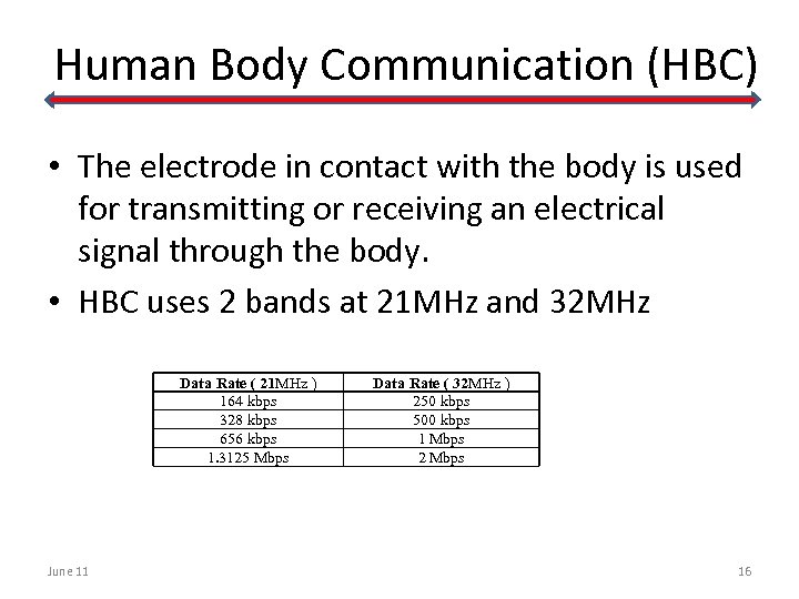 Human Body Communication (HBC) • The electrode in contact with the body is used