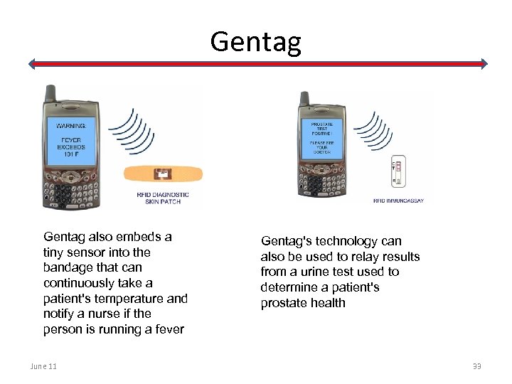 Gentag also embeds a tiny sensor into the bandage that can continuously take a