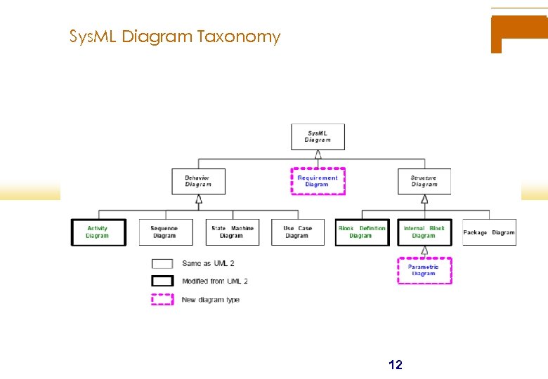 Sys. ML Diagram Taxonomy 12 