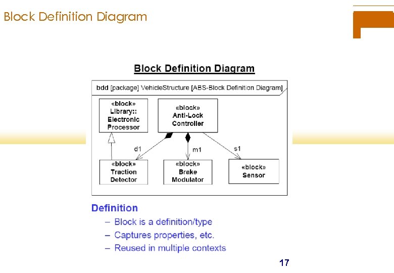 Block Definition Diagram 17 