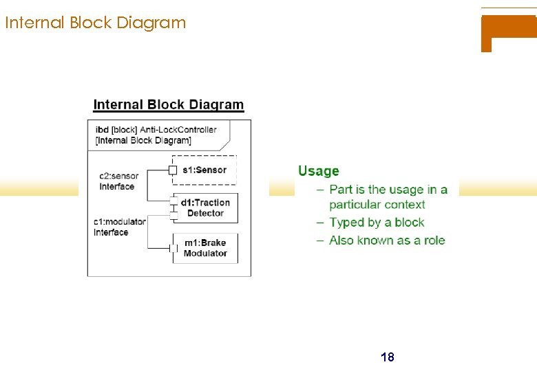 Internal Block Diagram 18 