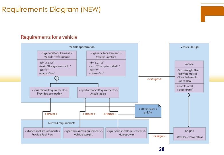 Requirements Diagram (NEW) 20 