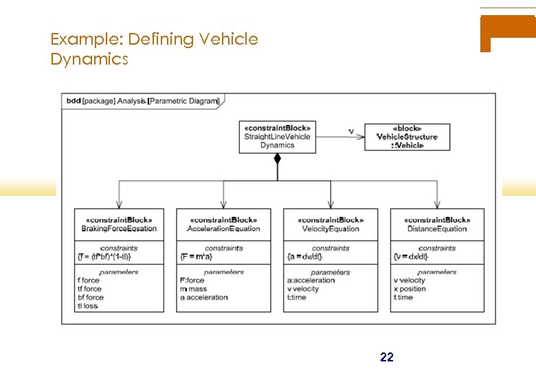 Example: Defining Vehicle Dynamics 22 