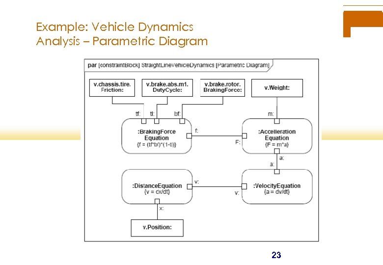 Example: Vehicle Dynamics Analysis – Parametric Diagram 23 