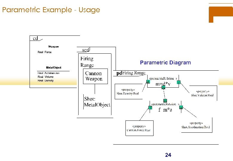 Parametric Example - Usage Parametric Diagram 24 