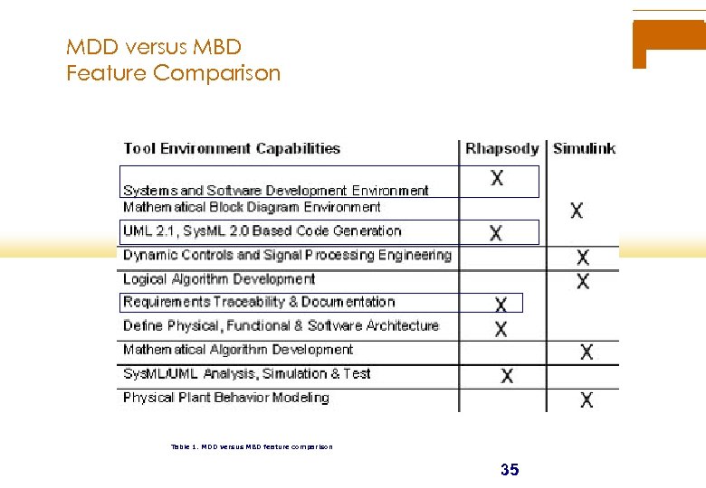 MDD versus MBD Feature Comparison Table 1. MDD versus MBD feature comparison 35 