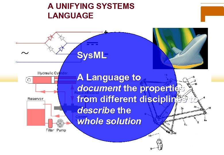 A UNIFYING SYSTEMS LANGUAGE Sys. ML A Language to document the properties from different