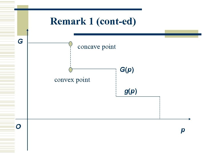 Remark 1 (cont-ed) G concave point G(p) convex point g(p) O p 