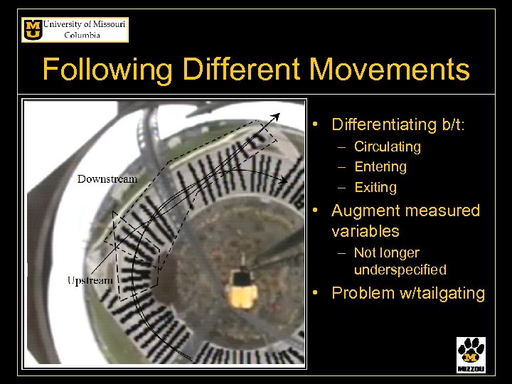 Following Different Movements • Differentiating b/t: – Circulating – Entering – Exiting • Augment