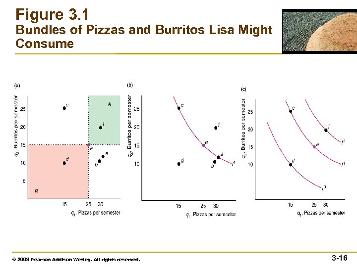 Figure 3. 1 Bundles of Pizzas and Burritos Lisa Might Consume © 2008 Pearson