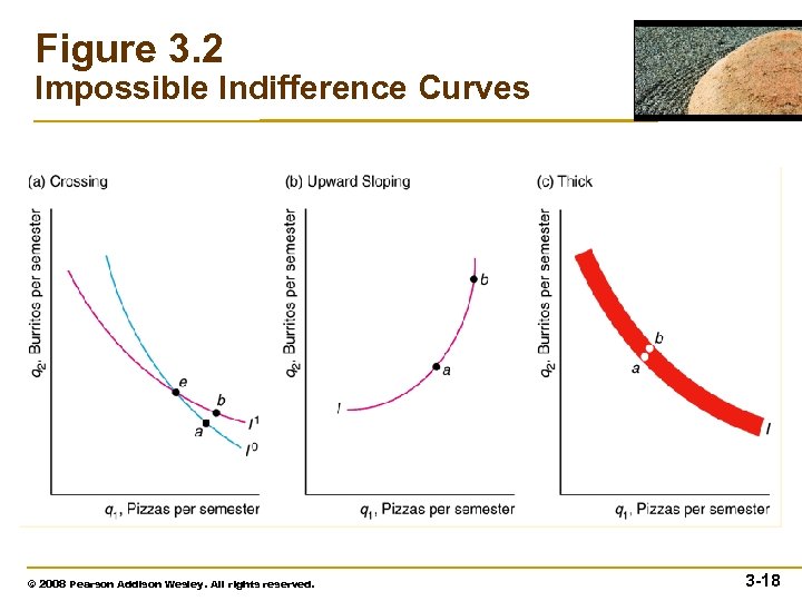 Figure 3. 2 Impossible Indifference Curves © 2008 Pearson Addison Wesley. All rights reserved.