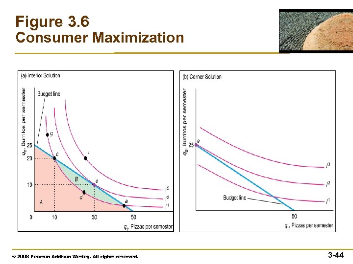 Figure 3. 6 Consumer Maximization © 2008 Pearson Addison Wesley. All rights reserved. 3