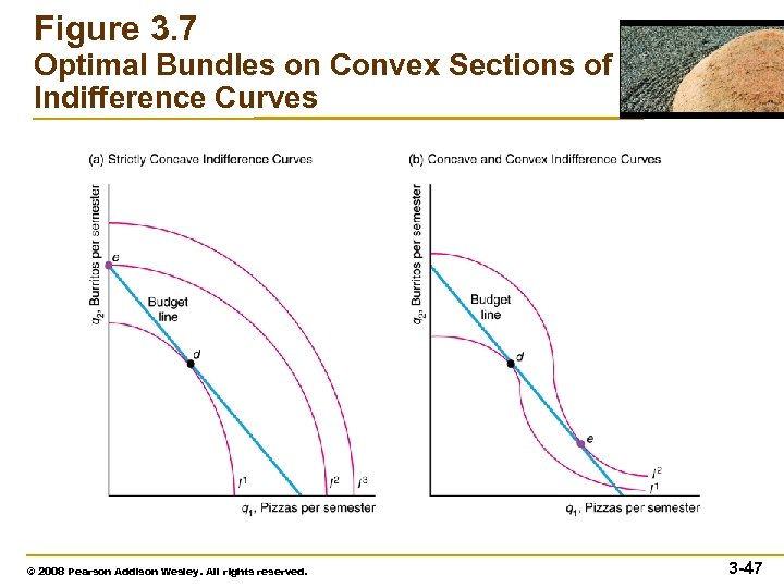 Figure 3. 7 Optimal Bundles on Convex Sections of Indifference Curves © 2008 Pearson