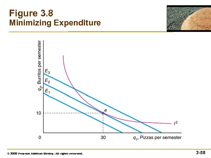 Figure 3. 8 Minimizing Expenditure © 2008 Pearson Addison Wesley. All rights reserved. 3